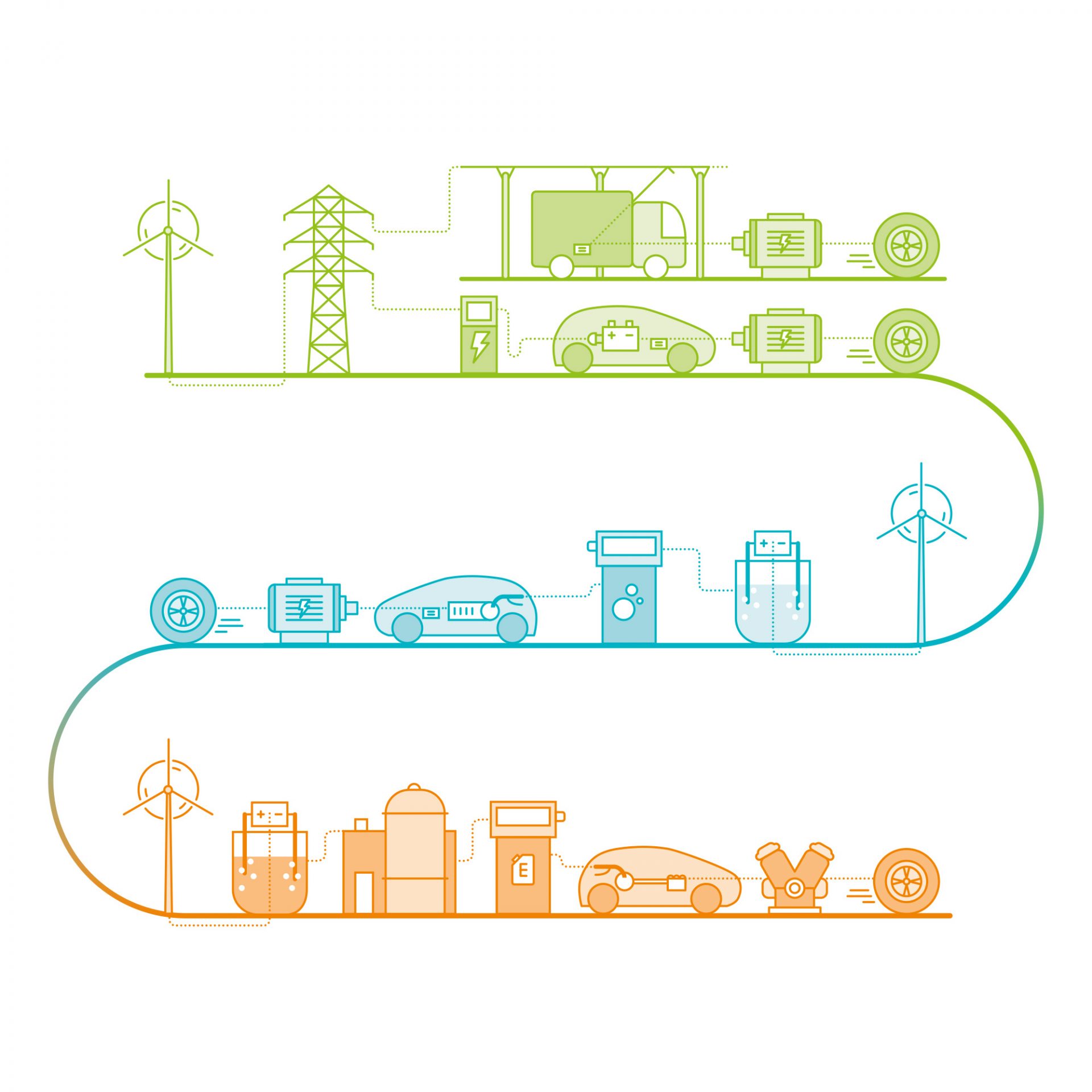 Energiepfade FVV Studie